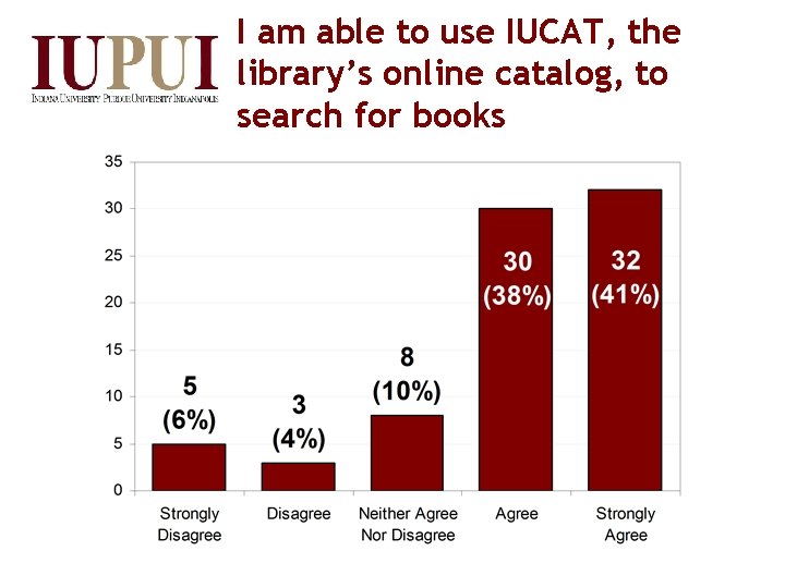 I am able to use IUCAT, the library’s online catalog, to search for books