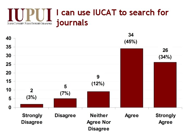 I can use IUCAT to search for journals 