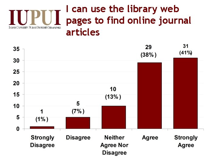 I can use the library web pages to find online journal articles 