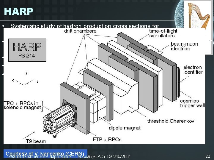 HARP • Systematic study of hadron production cross sections for protons and pions in