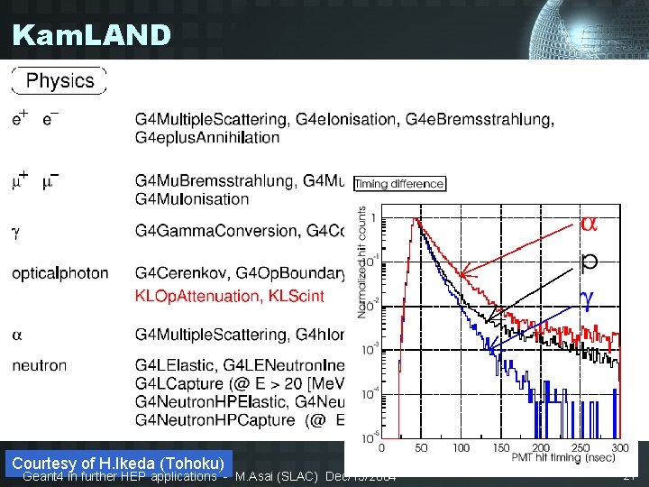 Kam. LAND Courtesy of H. Ikeda (Tohoku) Geant 4 in further HEP applications -