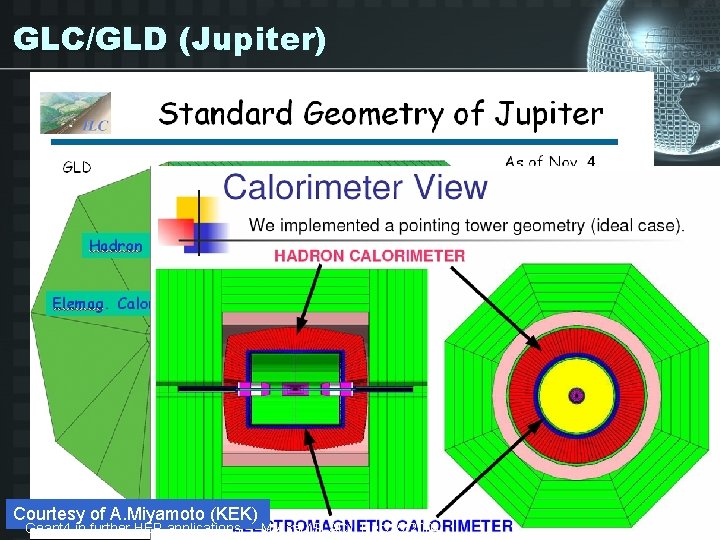 GLC/GLD (Jupiter) Courtesy of A. Miyamoto (KEK) Geant 4 in further HEP applications -