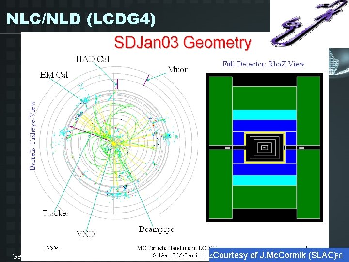 NLC/NLD (LCDG 4) Geant 4 in further HEP applications - M. Asai (SLAC) Dec/15/2004