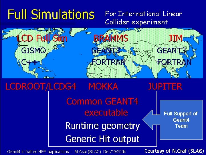 ILC For International Linear Collider experiment Full Support of Geant 4 Team Geant 4