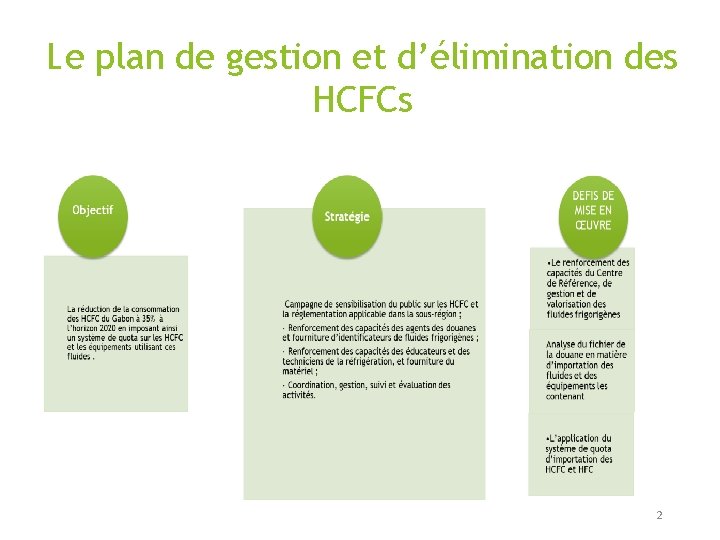 Le plan de gestion et d’élimination des HCFCs 2 