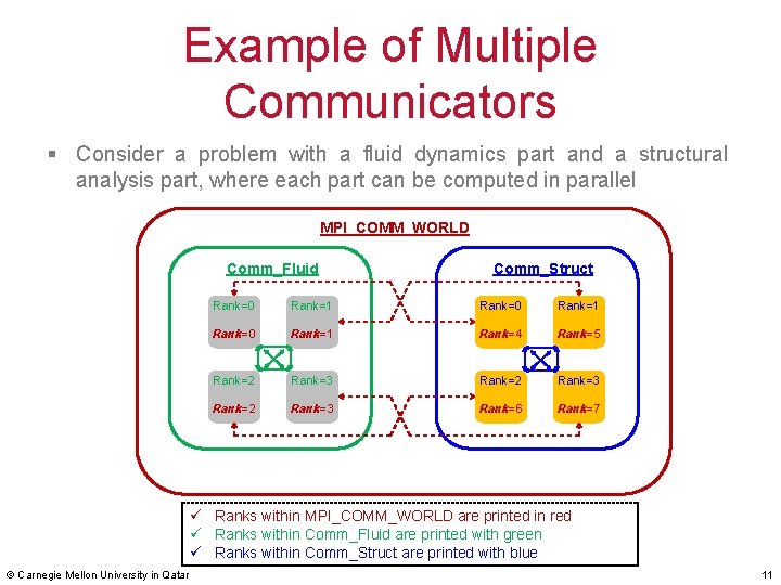 Example of Multiple Communicators § Consider a problem with a fluid dynamics part and