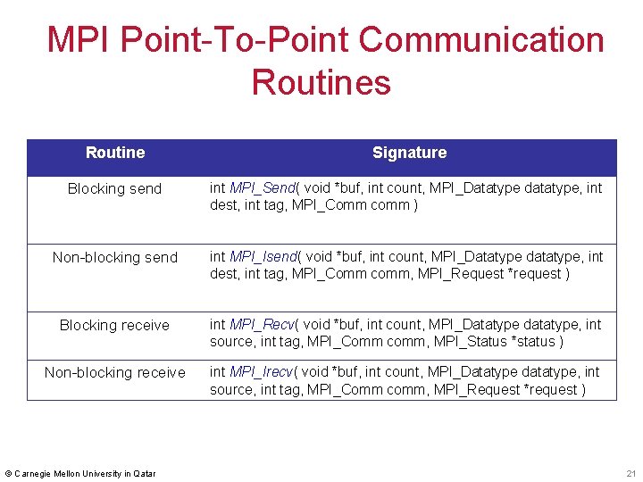  MPI Point-To-Point Communication Routines Routine Signature Blocking send int MPI_Send( void *buf, int