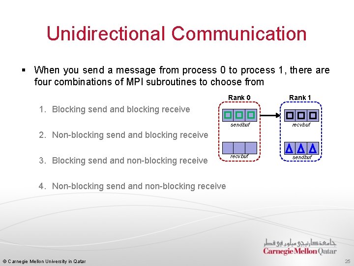 Unidirectional Communication § When you send a message from process 0 to process 1,