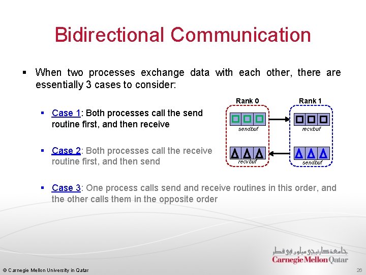 Bidirectional Communication § When two processes exchange data with each other, there are essentially