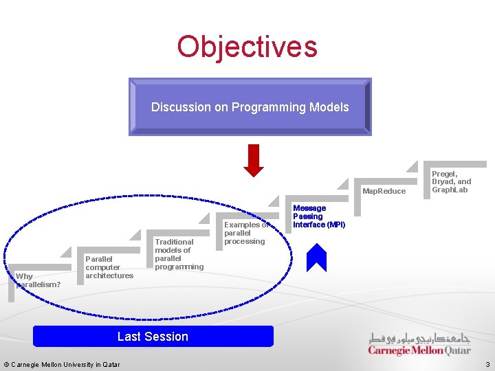 Objectives Discussion on Programming Models Map. Reduce Why parallelism? Parallel computer architectures Traditional models