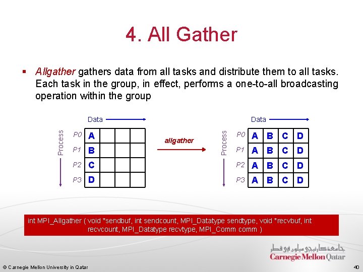 4. All Gather § Allgathers data from all tasks and distribute them to all