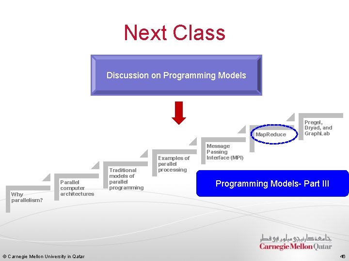 Next Class Discussion on Programming Models Map. Reduce Why parallelism? Parallel computer architectures ©