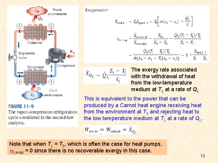 The exergy rate associated with the withdrawal of heat from the low-temperature medium at