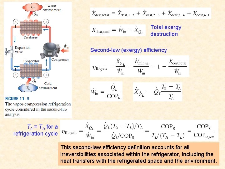 Total exergy destruction Second-law (exergy) efficiency T 0 = TH for a refrigeration cycle