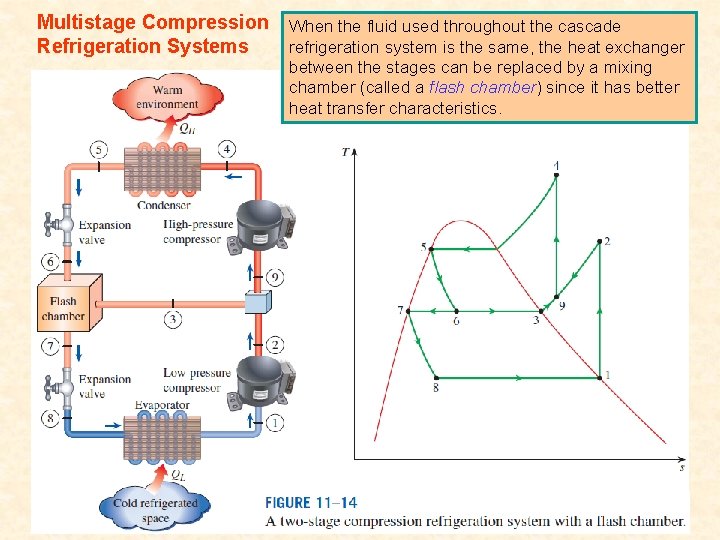 Multistage Compression When the fluid used throughout the cascade refrigeration system is the same,