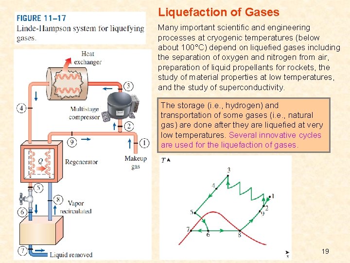 Liquefaction of Gases Many important scientific and engineering processes at cryogenic temperatures (below about