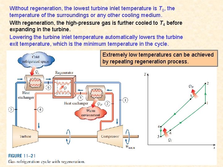 Without regeneration, the lowest turbine inlet temperature is T 0, the temperature of the