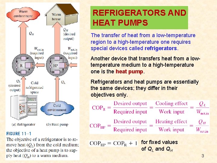 REFRIGERATORS AND HEAT PUMPS The transfer of heat from a low-temperature region to a