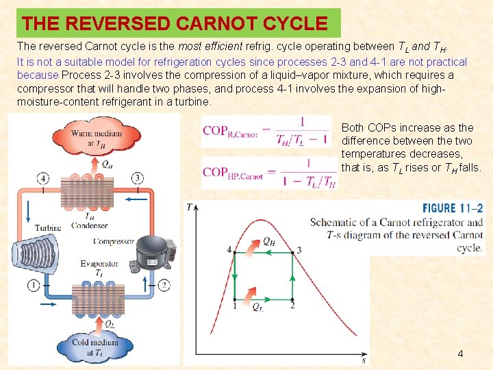 THE REVERSED CARNOT CYCLE The reversed Carnot cycle is the most efficient refrig. cycle