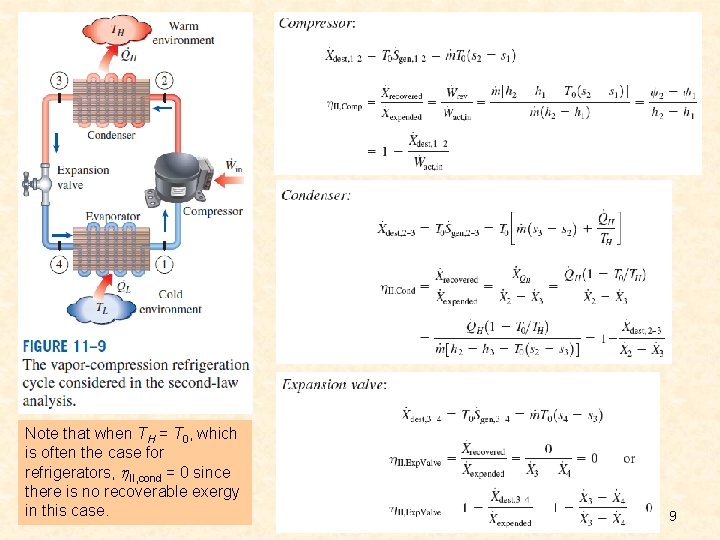 Note that when TH = T 0, which is often the case for refrigerators,