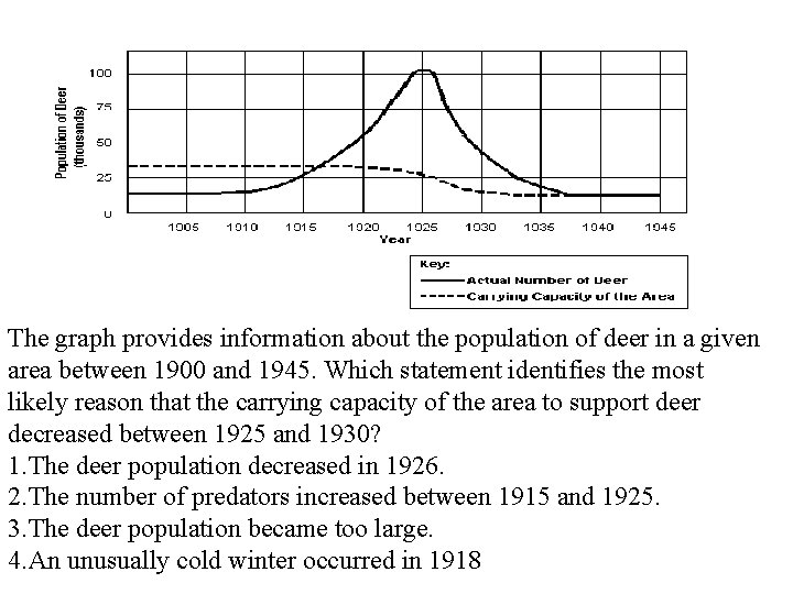 The graph provides information about the population of deer in a given area between The graph provides information about the population of deer in a given area between
