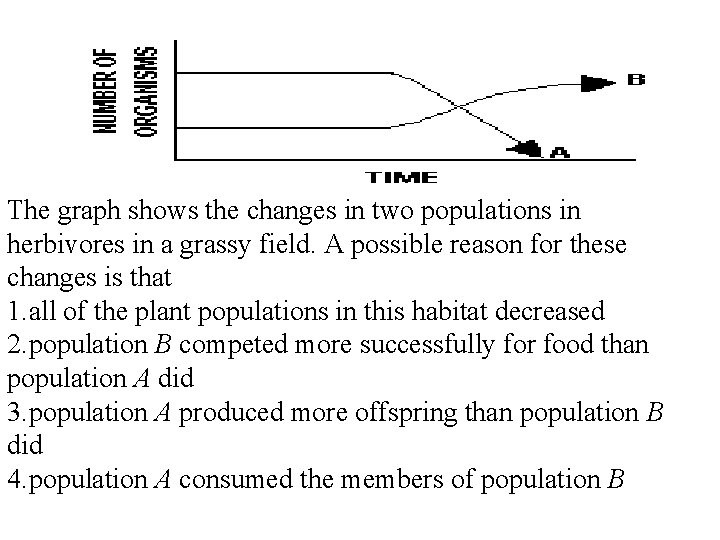 The graph shows the changes in two populations in herbivores in a grassy field. The graph shows the changes in two populations in herbivores in a grassy field.