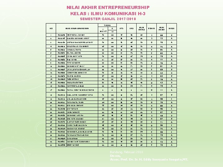 NILAI AKHIR ENTREPRENEURSHIP KELAS : ILMU KOMUNIKASI H-3 SEMESTER GANJIL 2017/2018 TUGAS NO NIM