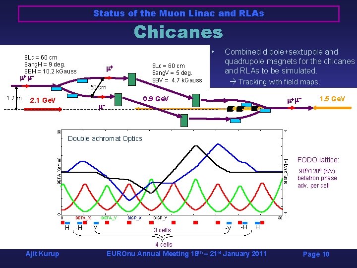Status of the Muon Linac and RLAs Chicanes • $Lc = 60 cm $ang. Status of the Muon Linac and RLAs Chicanes • $Lc = 60 cm $ang.
