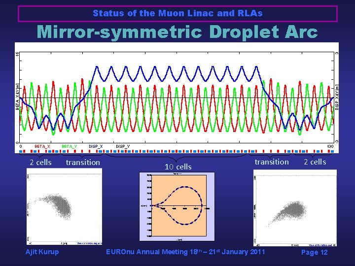 Status of the Muon Linac and RLAs 3 15 Mirror-symmetric Droplet Arc (bout = Status of the Muon Linac and RLAs 3 15 Mirror-symmetric Droplet Arc (bout =