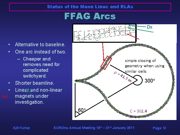 Status of the Muon Linac and RLAs FFAG Arcs Dx • Alternative to baseline. Status of the Muon Linac and RLAs FFAG Arcs Dx • Alternative to baseline.