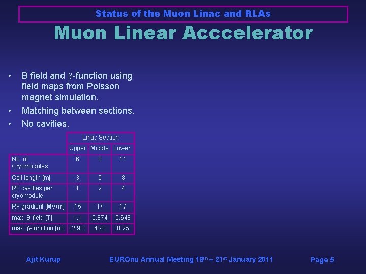 Status of the Muon Linac and RLAs Muon Linear Acccelerator • • • B Status of the Muon Linac and RLAs Muon Linear Acccelerator • • • B