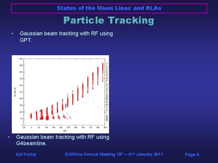 Status of the Muon Linac and RLAs Particle Tracking • • Gaussian beam tracking Status of the Muon Linac and RLAs Particle Tracking • • Gaussian beam tracking
