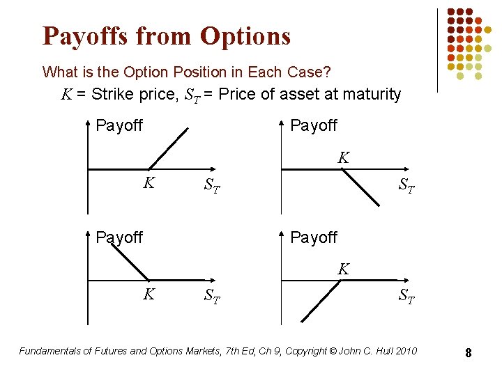 Payoffs from Options What is the Option Position in Each Case? K = Strike