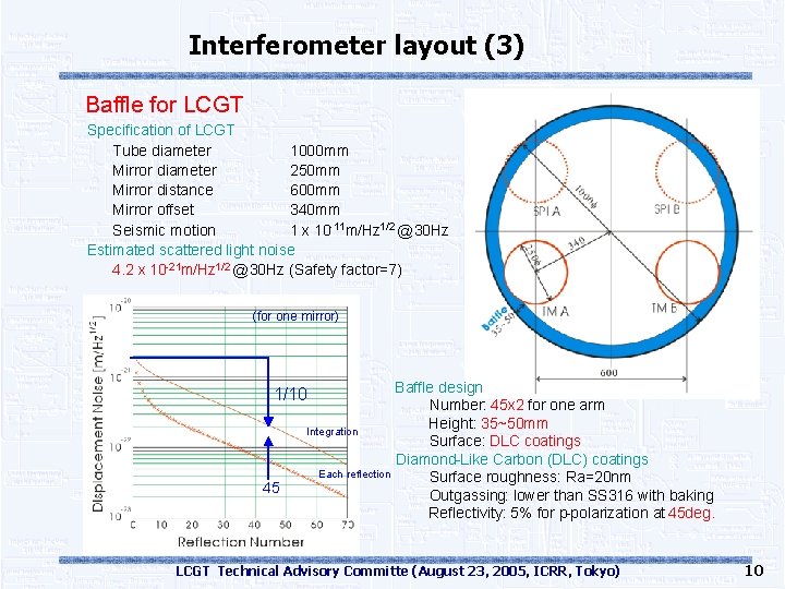 Interferometer layout (3) Baffle for LCGT Specification of LCGT Tube diameter 1000 mm Mirror