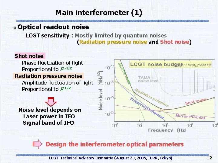 Main interferometer (1) Optical readout noise LCGT sensitivity : Mostly limited by quantum noises