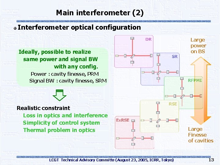 Main interferometer (2) Interferometer optical configuration Ideally, possible to realize same power and signal