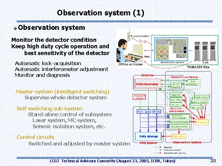 Observation system (1) Observation system Monitor the detector condition Keep high duty cycle operation