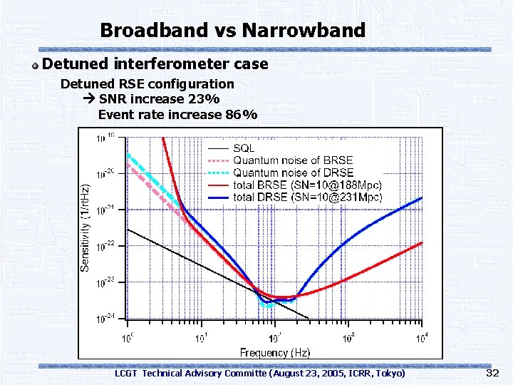 Broadband vs Narrowband Detuned interferometer case Detuned RSE configuration SNR increase 23% Event rate