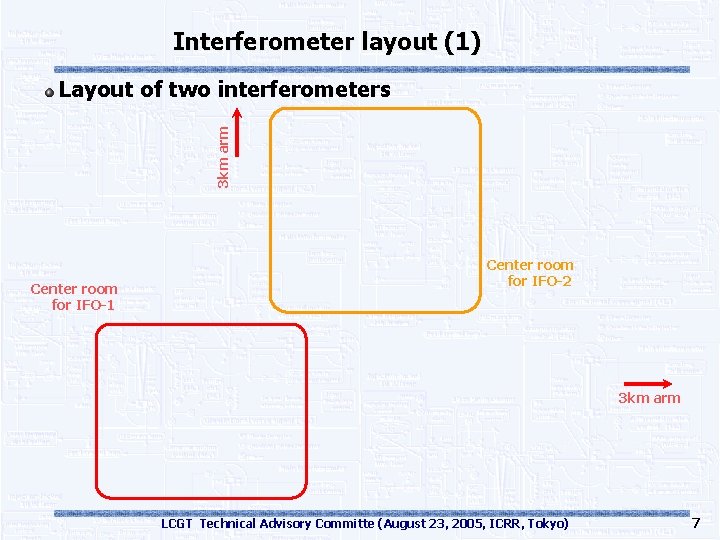 Interferometer layout (1) 3 km arm Layout of two interferometers Center room for IFO-1