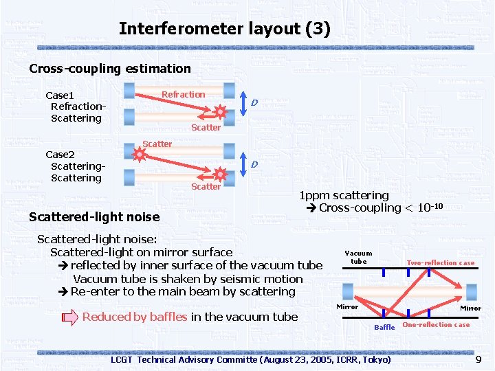 Interferometer layout (3) Cross-coupling estimation Case 1 Refraction. Scattering Refraction D Scatter Case 2