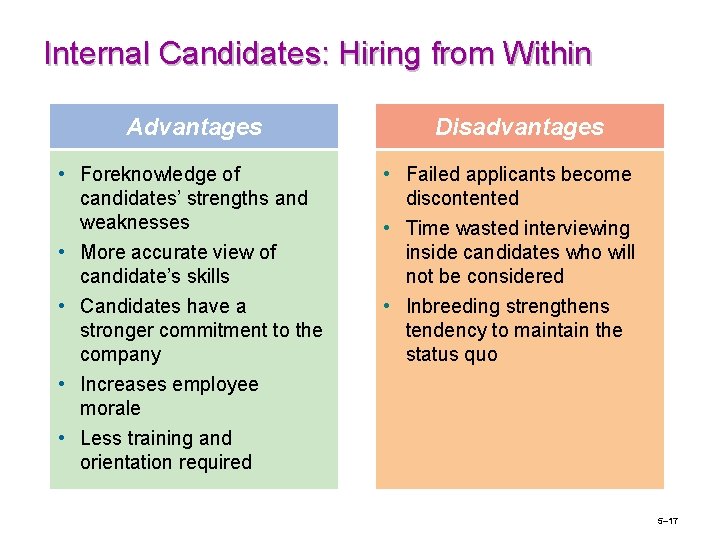 Internal Candidates: Hiring from Within Advantages • Foreknowledge of candidates’ strengths and weaknesses •