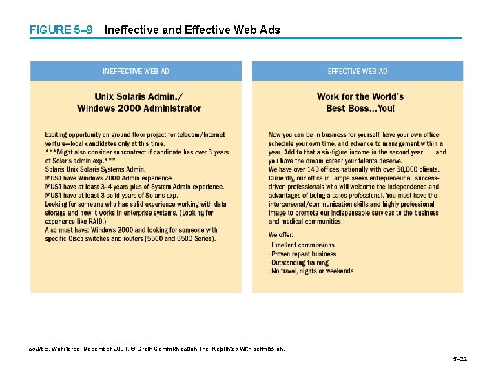 FIGURE 5– 9 Ineffective and Effective Web Ads Source: Workforce, December 2001, © Crain