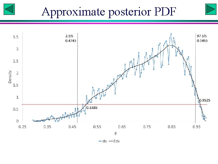 Approximate posterior PDF 