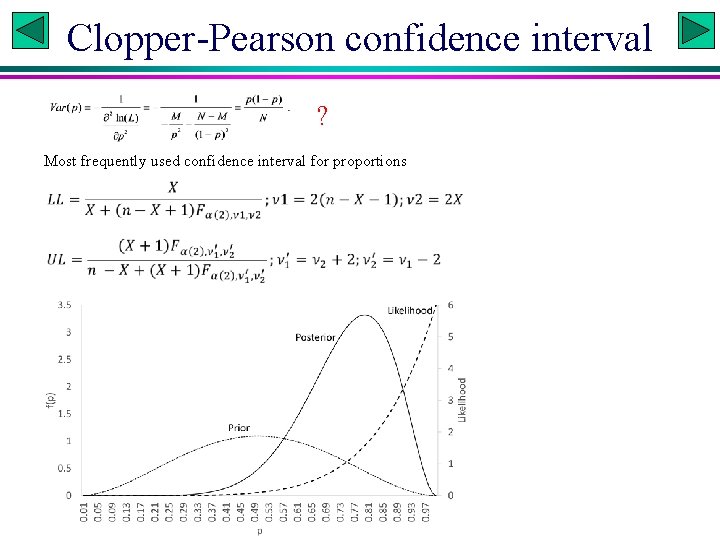 Clopper-Pearson confidence interval ? Most frequently used confidence interval for proportions 