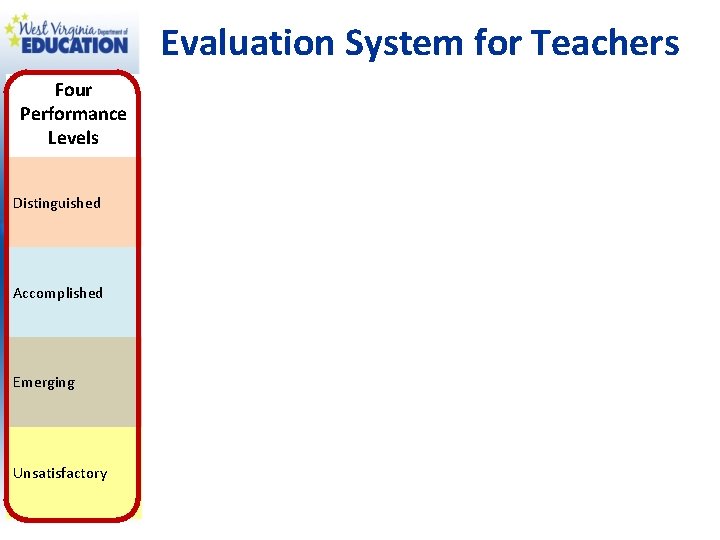Evaluation System for Teachers Four Performance Levels Distinguished Accomplished Emerging Unsatisfactory 