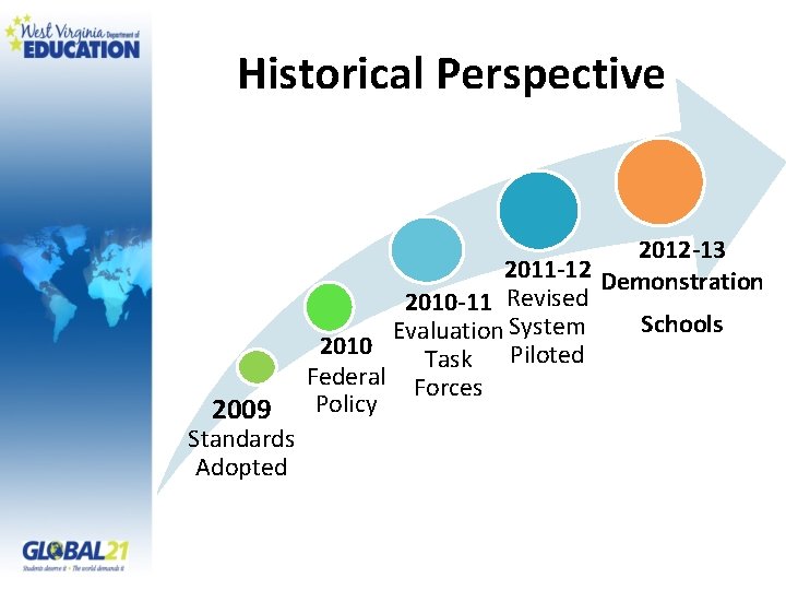 Historical Perspective 2009 Standards Adopted 2012 -13 2011 -12 Demonstration 2010 -11 Revised Schools