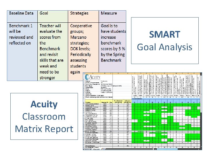 SMART Goal Analysis Acuity Classroom Matrix Report 