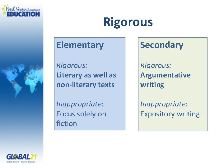 Rigorous Elementary Secondary Rigorous: Literary as well as non-literary texts Rigorous: Argumentative writing Inappropriate: