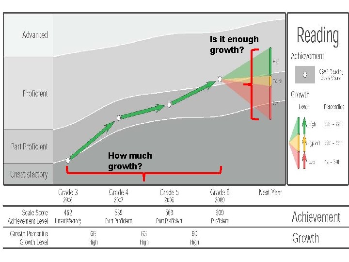 Is it enough growth? How much growth? 