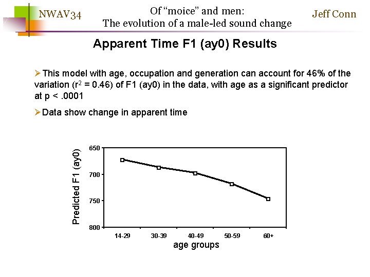 Of “moice” and men: The evolution of a male-led sound change NWAV 34 Jeff